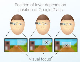 نظارة جوجل الذكية